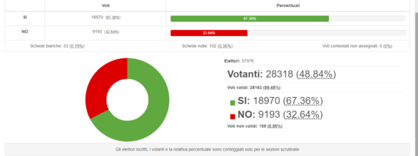 Elezioni Comune Di Sesto San Giovanni