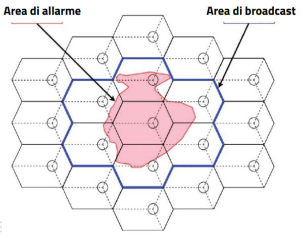 area Allarme e area Broadcast di IT-alert